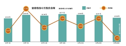 QQ图片20170627163325