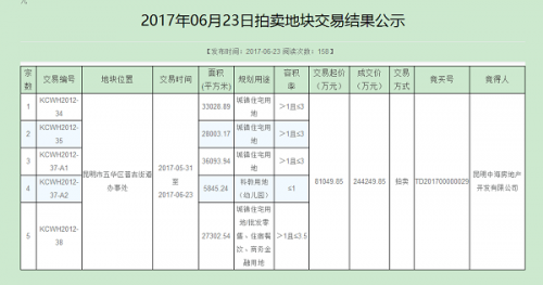 网拍当天的交易结果公示