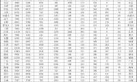 民政部公布2016年度彩票公益金使用情况 26.3亿彩票公益金投向四类项目