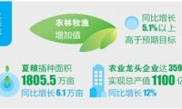 云南：上半年农业农村经济运行平稳