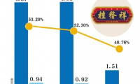 “桂发祥麻花”两亿元买理财