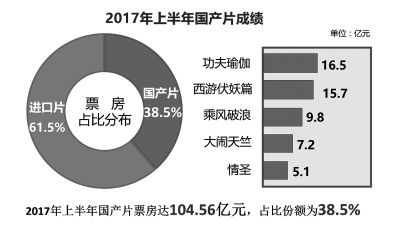 国产电影如何用精品赢得观众