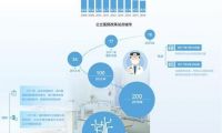 今年全面推开城市公立医院改革 看病没那么难也便宜了