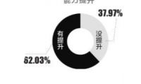 大学生实习零薪是常态