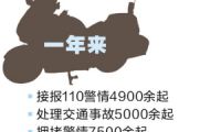 春城骑警满周岁一年骑巡240万公里 日前举行大比武