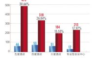 数说昆明会展 2016年共举办会议23839场